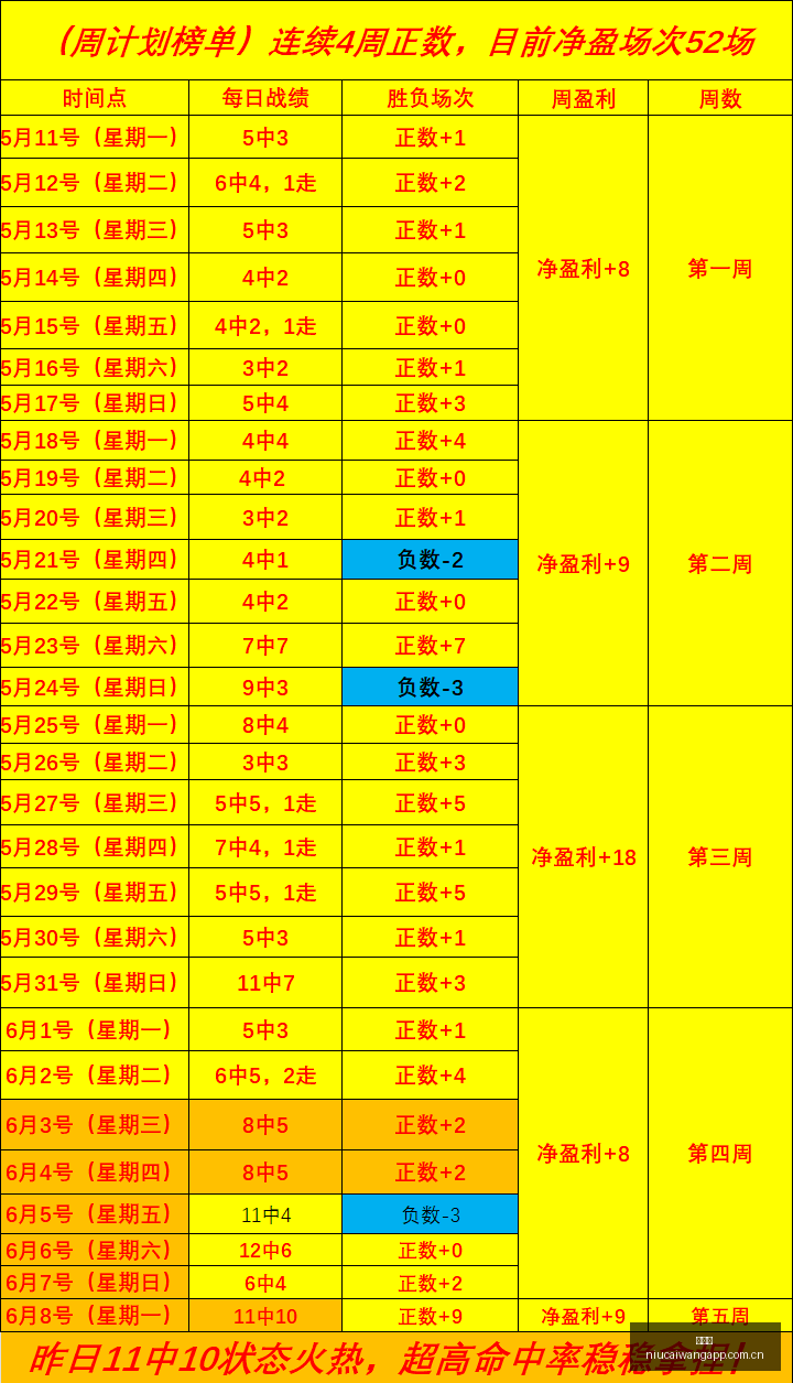 赛季前瞻,昨日,战果解析,牛彩网,体育赛事平台,足球赛事数据,篮球赛事资讯,体育赛事信息