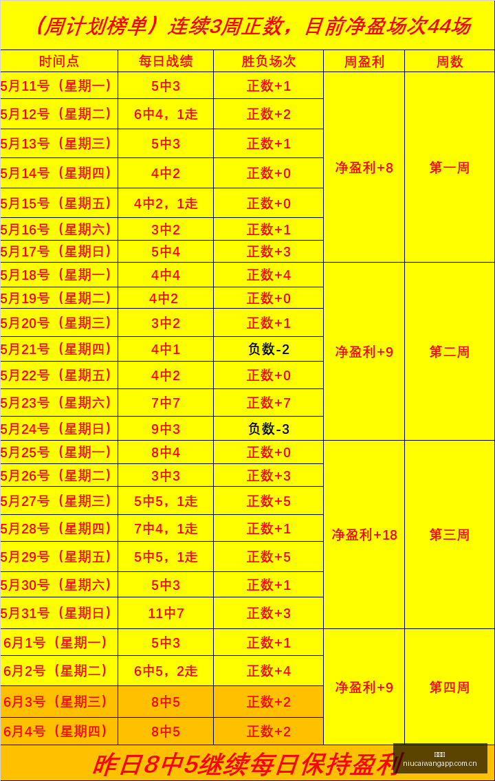 赛季前瞻,昨日,战果解析,牛彩网,体育赛事平台,足球赛事数据,篮球赛事资讯,体育赛事信息