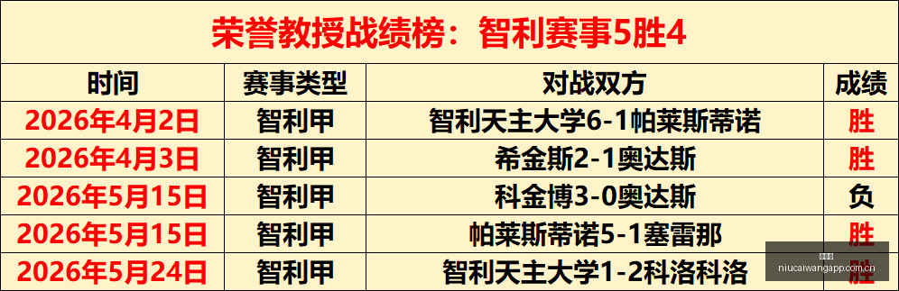 泰国,队状态火热,胜领跑,牛彩网,体育赛事平台,足球赛事数据,篮球赛事资讯,体育赛事信息