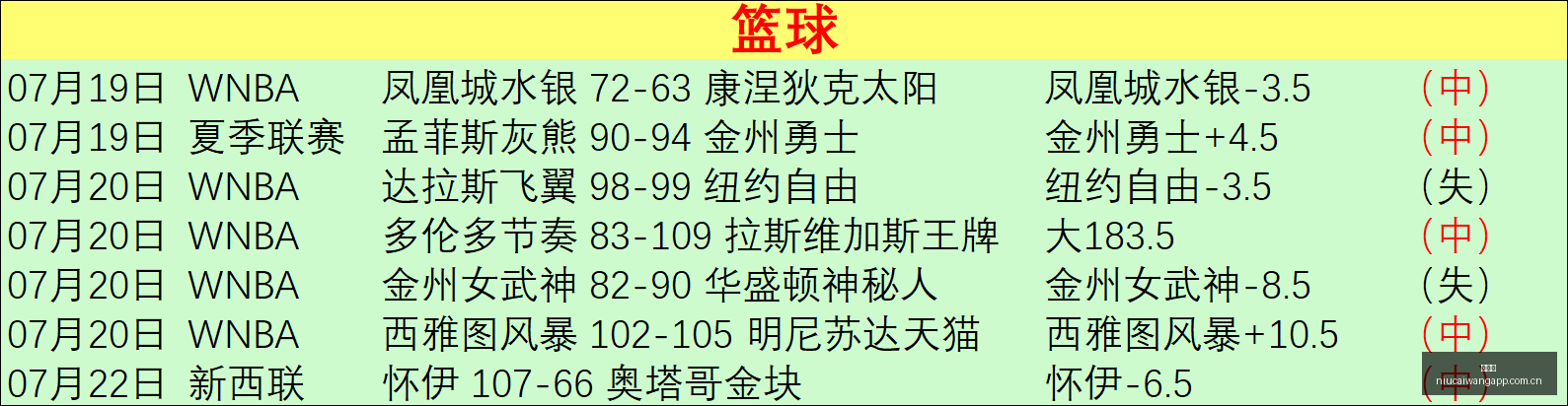 推荐,欧罗巴资格,赛前瞻,牛彩网,体育赛事平台,足球赛事数据,篮球赛事资讯,体育赛事信息
