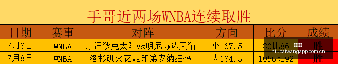 墨西联焦点,克雷塔罗老,虎大学激战,牛彩网,体育赛事平台,足球赛事数据,篮球赛事资讯,体育赛事信息