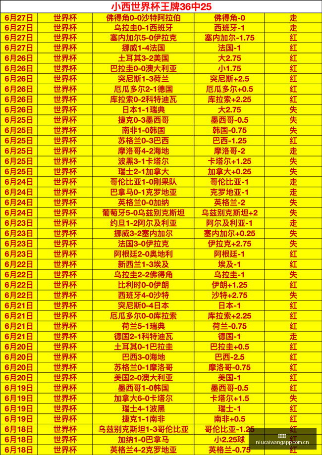 美洲赛事大,多重优势助,力格局清晰,牛彩网,体育赛事平台,足球赛事数据,篮球赛事资讯,体育赛事信息