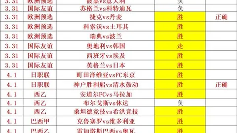 新蒲崂露营配件特惠：Montbell登山杖Brooks跑鞋享五折特卖