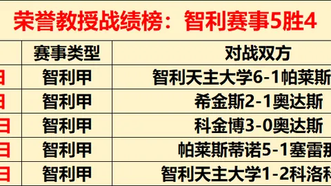 泰国19队状态火热：4战3胜领跑，实力展现无可匹敌